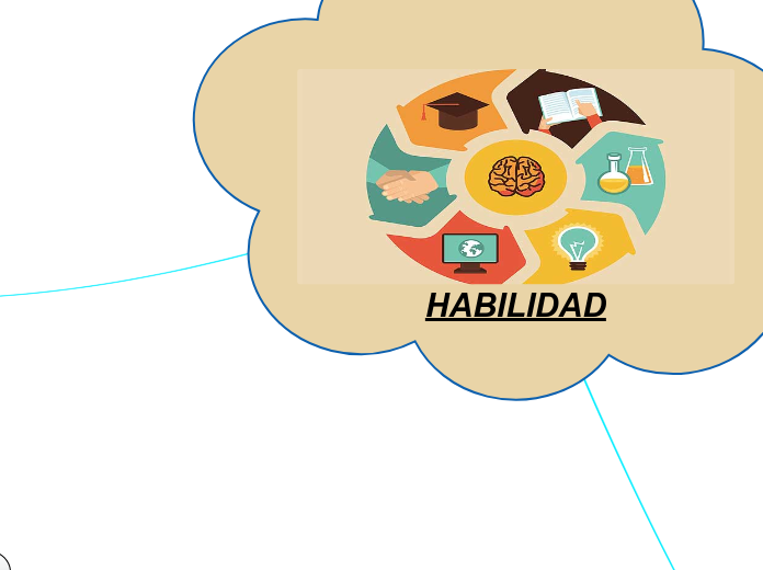 HABILIDAD - Mapa Mental