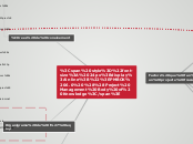 PMBOK 6.0 ((Project Management Body of Kno...- Mind Map