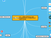 PLE - HERRAMIENTAS QUE FAVORECEN EL APR...- Mapa Mental