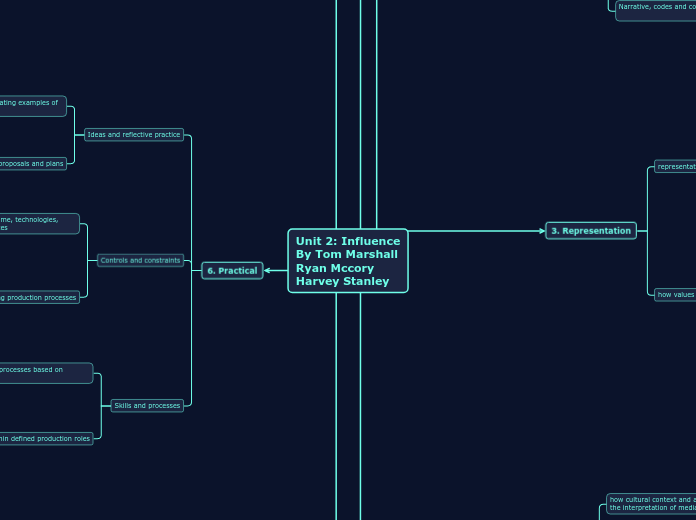 Unit 2: Influence
By Tom Marshall
Ryan Mcc...- Mind Map