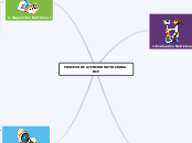 PROCESO DE ATENCIÓN NUTRICIONAL        ...- Mapa Mental