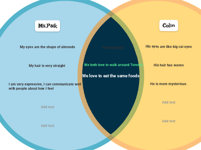 We love to eat the same foods - Mind Map