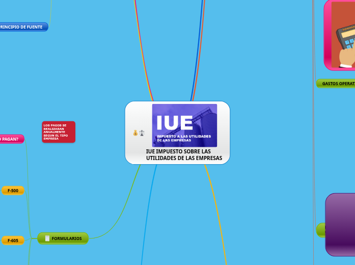 IUE IMPUESTO SOBRE LAS UTILIDADES DE LAS EMPRESAS
