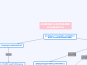 BILINGUALITY AND COGNITION
IN CHILDREN - Mind Map