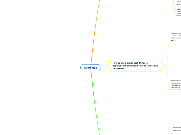 Mind Map - Mind Map