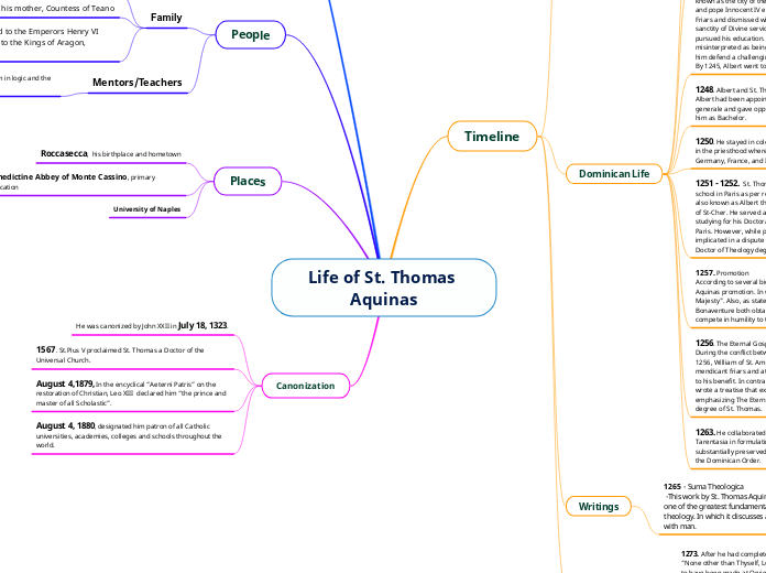 Life of St. Thomas Aquinas - Mind Map