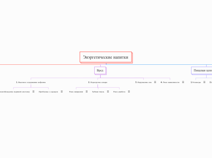 Энэргетические напитки - Мыслительная карта