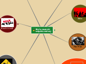 Style muzyki współczesnej - Mapa Myśli