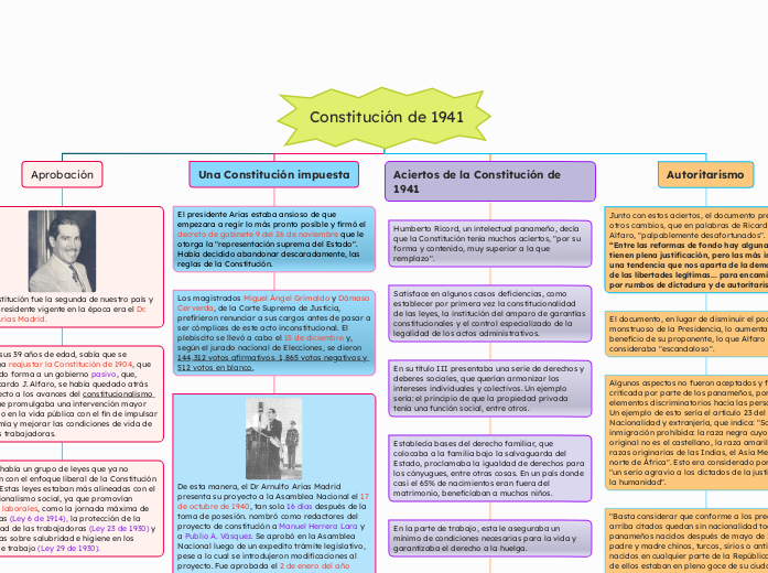 Constitución de 1941 Constitución de 1941