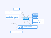 Context - Mind Map