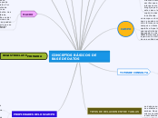 CONCEPTOS BÁSICOS DE BASE DE DATOS - Mapa Mental