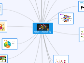 What is Marketing - Mind Map