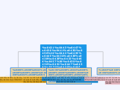 Сучасні технології навчання - Mind Map