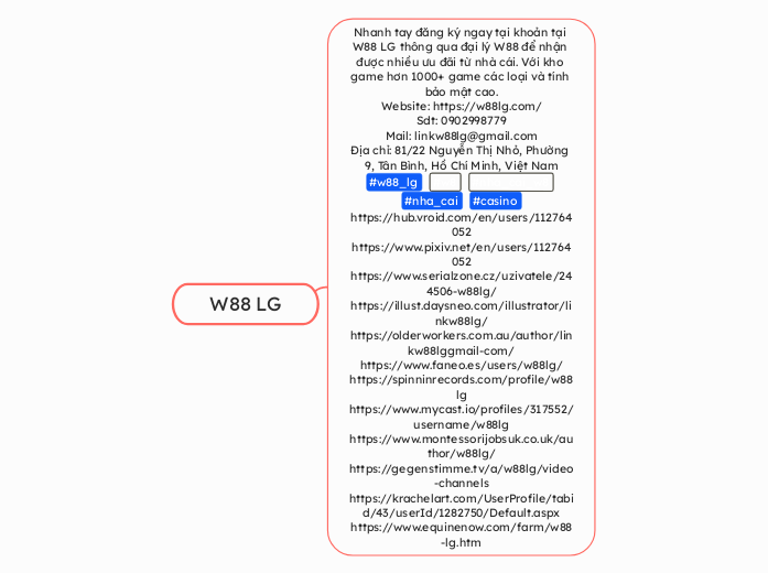 W88 LG - Mindmap