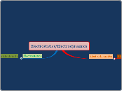Electrostatics/Electrodynamics - Mind Map