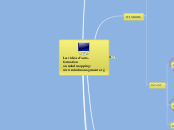 Les vidéos d'auto-fo - Carte Mentale