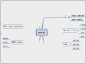 Auteur - Carte Mentale