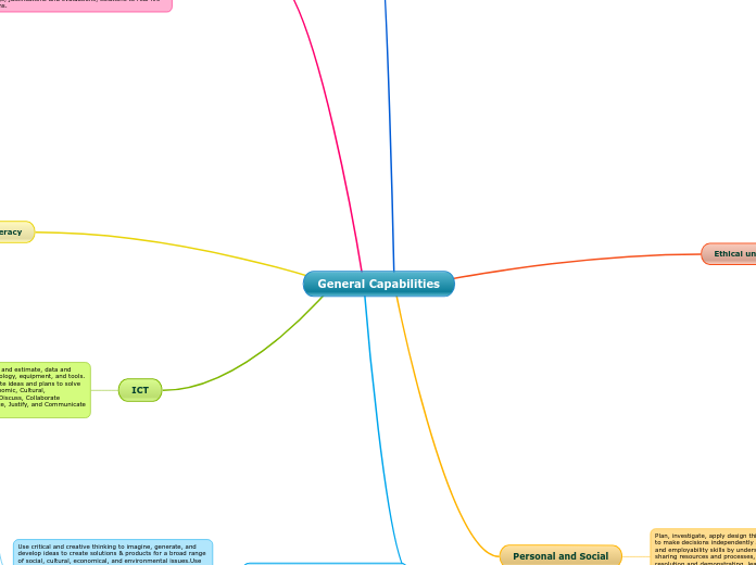 General Capabilities - Mind Map