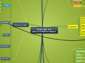 outils web 2.0
pour la classe de langue - Mind Map