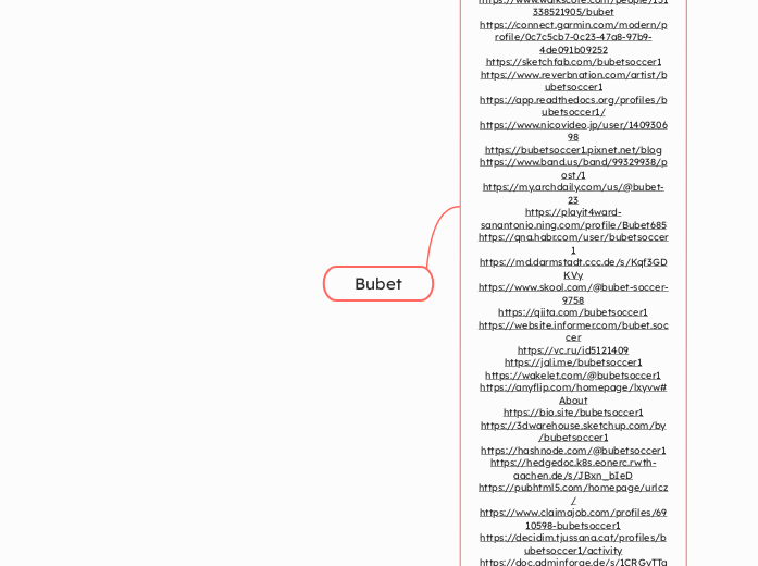 Bubet - Mindmap