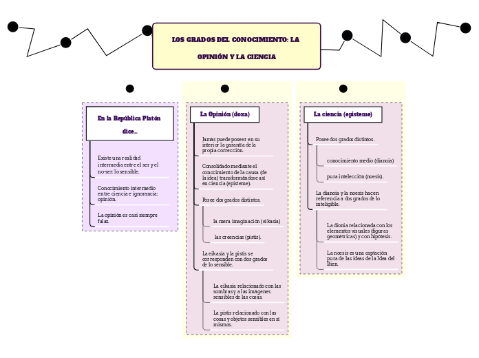 LOS GRADOS DEL CONOCIMIENTO: LA OPINIÓN Y LA CIENCIA