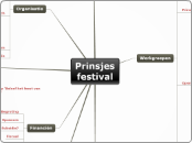 Prinsjes
festival - Mindmap