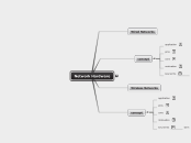 Network Hardware - Mind Map