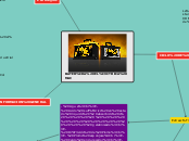 BATERÍA ELÉCTRICA MAC - Mapa Mental
