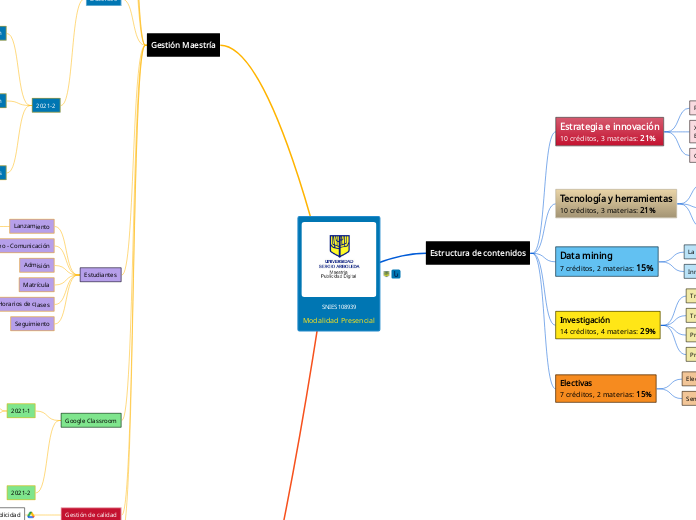 SNIES 108939
Modalidad Presencial - Mapa Mental