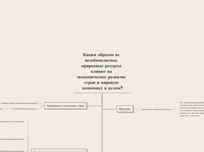 Каким образом не возобновляемые ...- Мыслительная карта