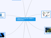 CIENCIAS AUXILIARES BIOLOGIA - Mind Map