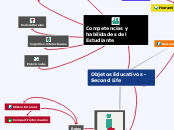 Objetos Educativos -Second Life - Mapa Mental