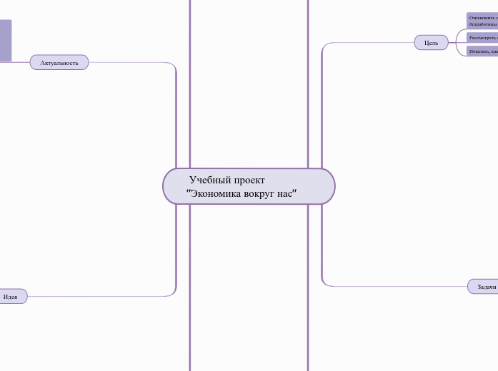 Учебный проект   'Экономика вокр...- Мыслительная карта