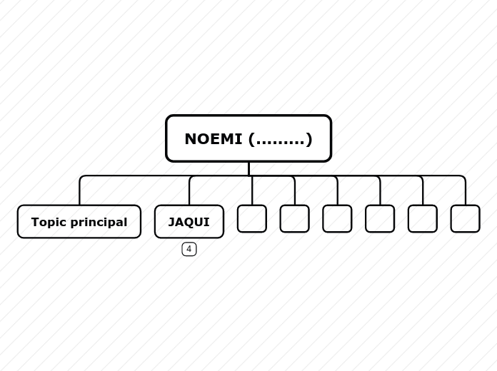 NOEMI (.........) - Mapa Mental