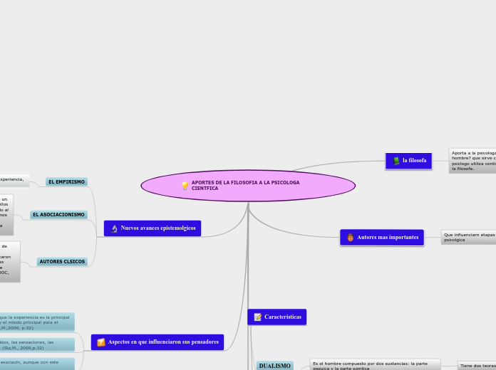 APORTES DE LA FILOSOFIA A LA PSICOLOGA ...- Mapa Mental