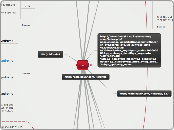 = - Mind Map