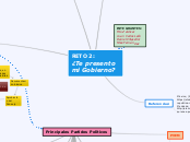 RETO 2: ¿Te presento mi Gobierno? - Mapa Mental