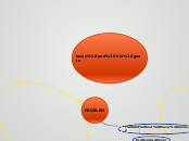 kevin and his goals - Mind Map