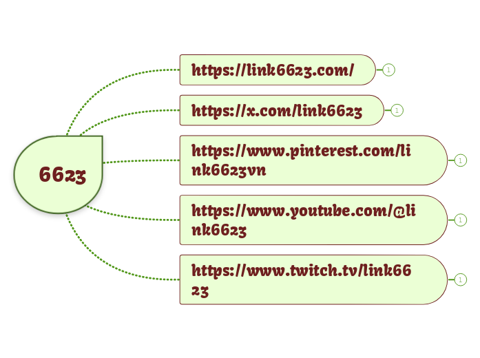 6623 - Mindmap
