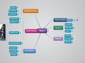 iDBike - Resumo Operacional - Mapa Mental