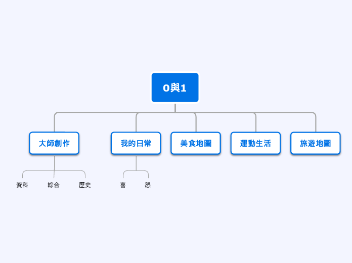 結構圖 - 思維導圖