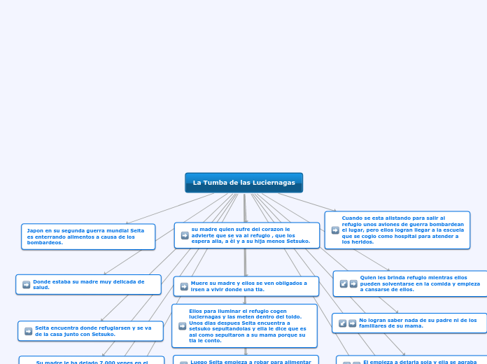 La Tumba de las Luciernagas