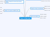 Tipos de Empresas - Mapa Mental