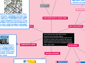 LAS DISCIPLINAS EN LA 
        ARQUITEC...- Mapa Mental