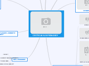 CRITICAL PEDAGOGY - Mind Map