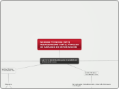 NORMAS TÉCNICAS (NTC) RELACIONADAS CON ...- Mapa Mental