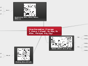 Idea Generation (Courage 2_Group 1)Sarah, ...- Mind Map