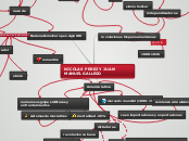NICOLAS PEREZ Y JUAN MANUEL GALLEGO - Mapa Mental