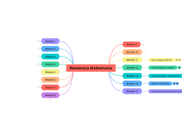 Elementary Mathematics 
