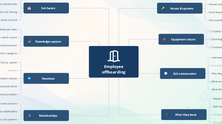 Employee Offboarding Template